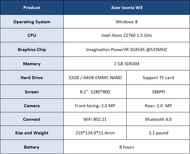 Acer Iconia W3 Feature