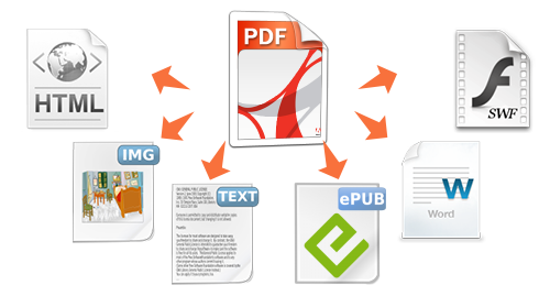 PDFMate PDF Converter Free Tutorial