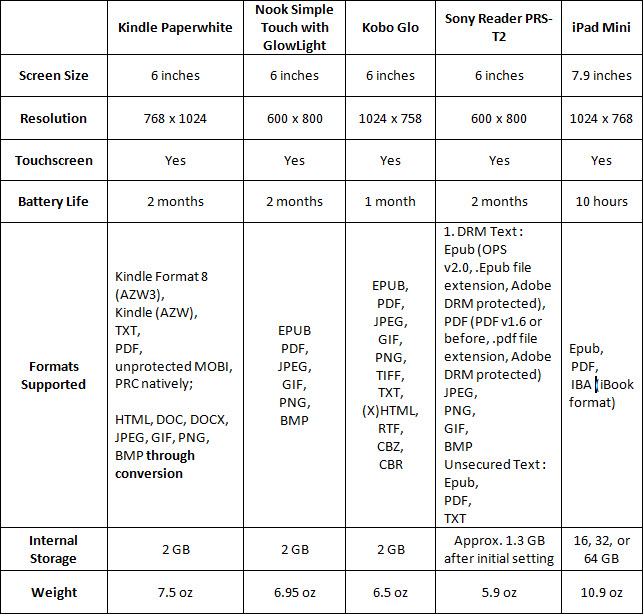 Nook Comparison Chart